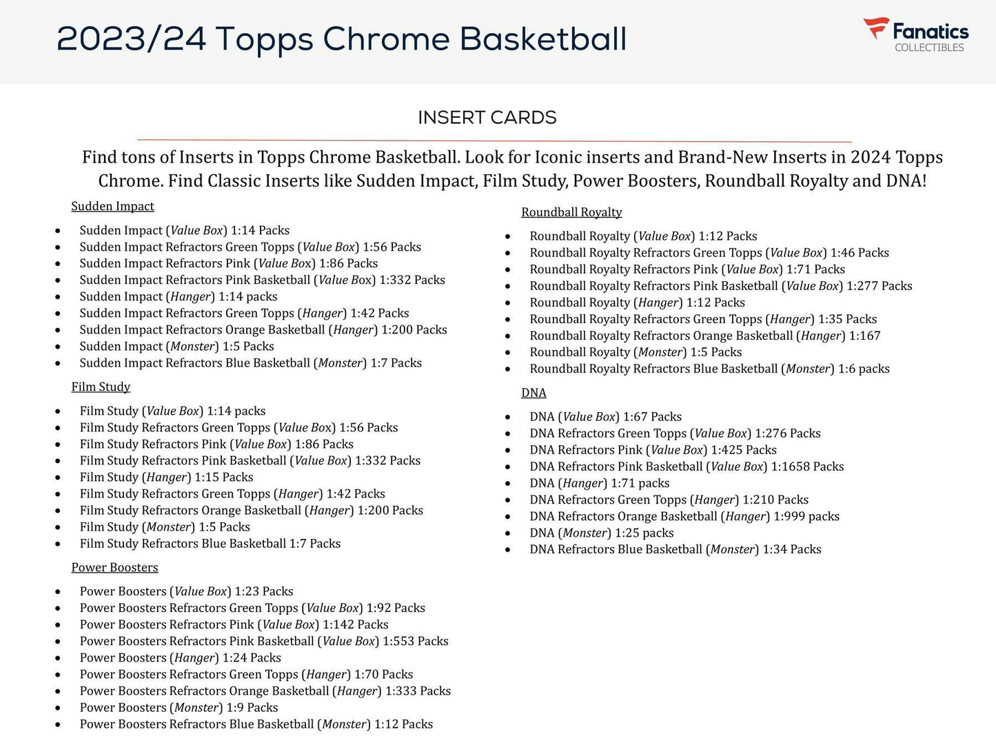 2023/24 Topps Chrome Basketball Monster Box (50 Cards)