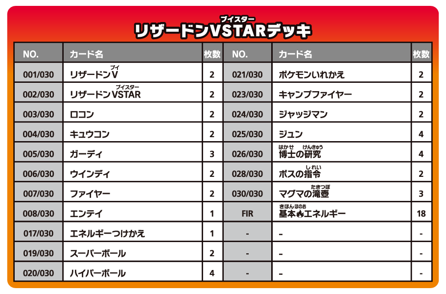 特別牌組組合 噴火龍VSTAR vs 烈空坐VMAX Special Deck Set Charizard VSTAR vs Rayquaza VMAX Japanese Version