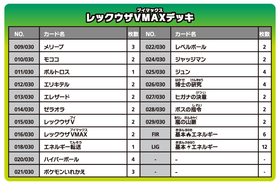 特別牌組組合 噴火龍VSTAR vs 烈空坐VMAX Special Deck Set Charizard VSTAR vs Rayquaza VMAX Japanese Version